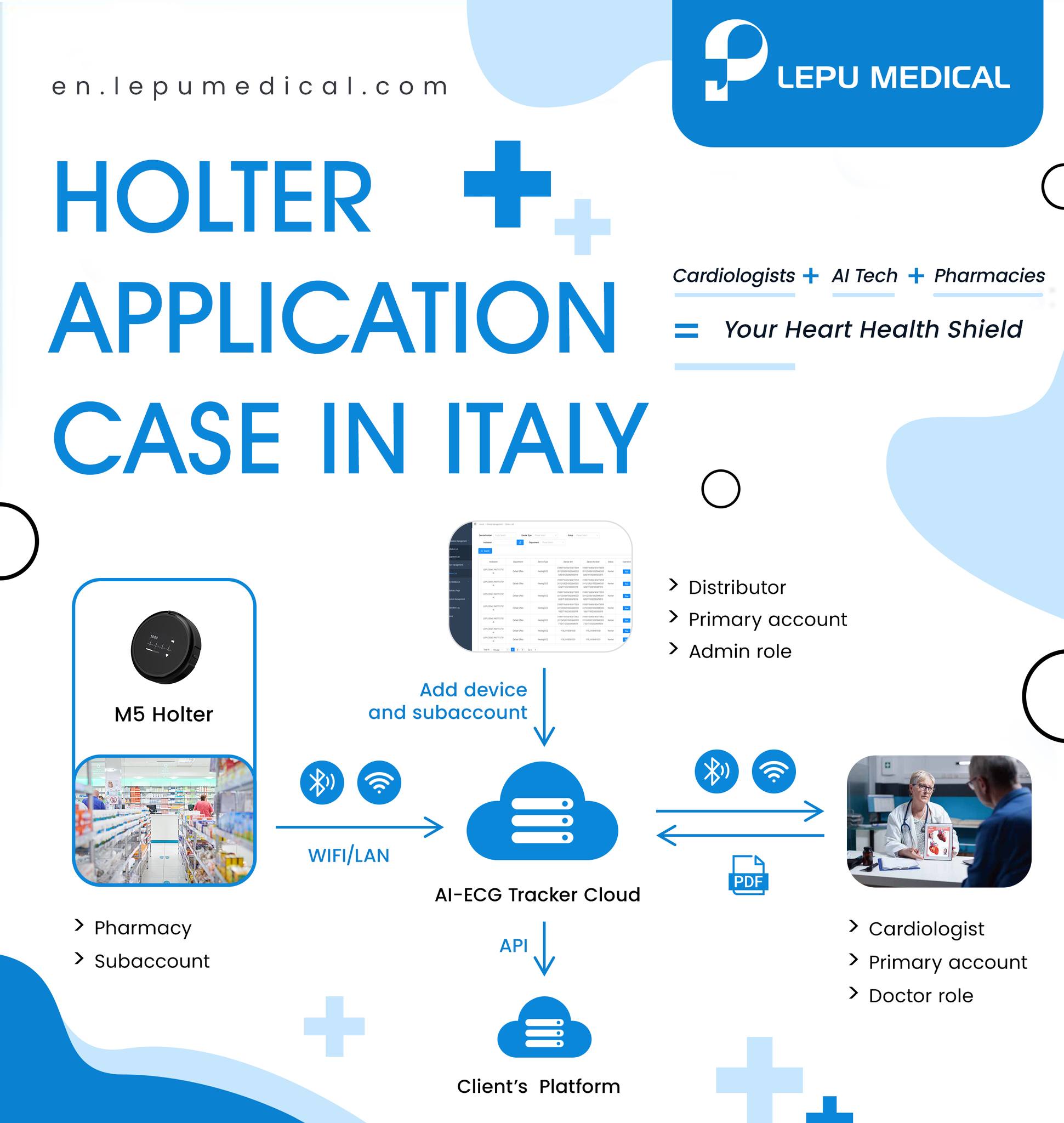 Revolutionizing Cardiology: Bridging Cutting-Edge Technology and Compassionate Patient Care