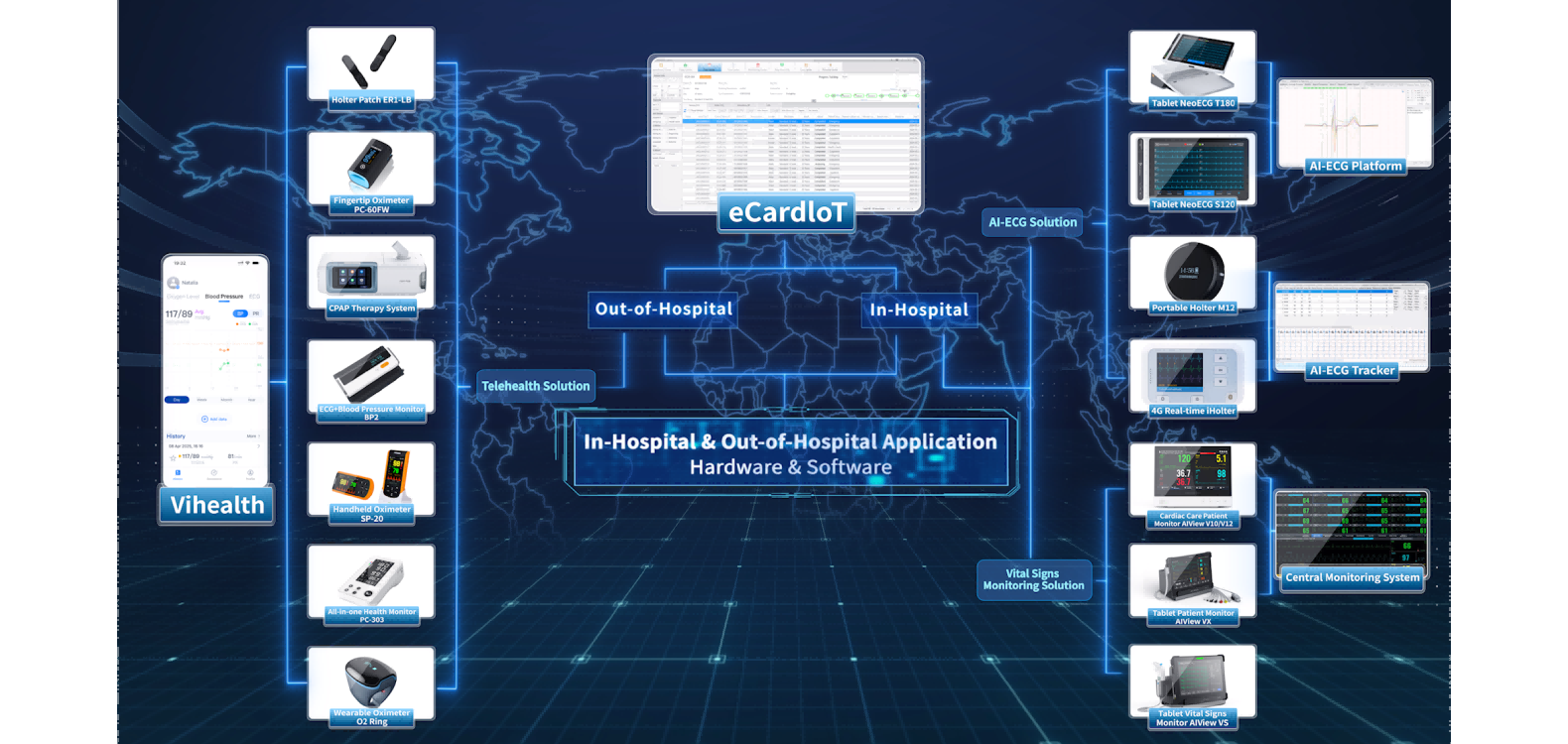 g Solutions revolutionize patient care by integrating cuttingedge AI with realtime data analytics. O...