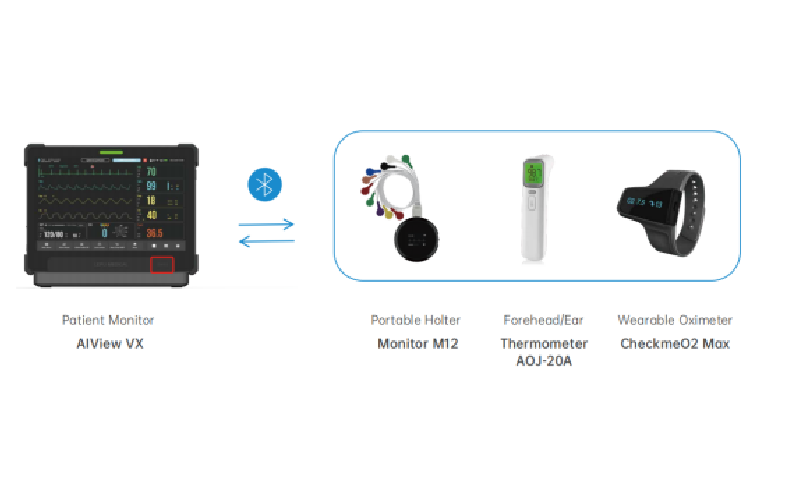 allowautoplay classvideosrc2 Unique Wireless Transmission Supports Bluetooth wearable devices, reduc...