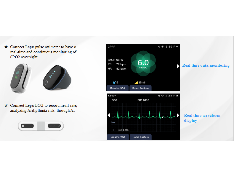 fanyiAvantage Prend en charge les appareils portables Bluetooth, rduit les contraintes de cble Souti...