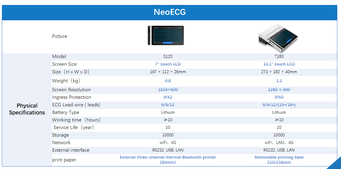 Technical parameters